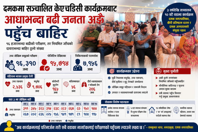 साउनदेखि जडीबुटी बीमा लागू हुने